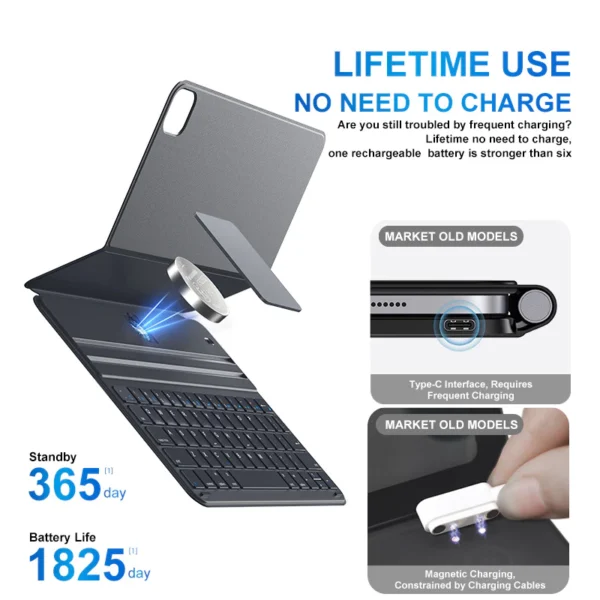 Anvers Magnetic Keyboard Case for iPad Air 4/5/6/7 | Pro 11/12.9 （18-22）| 10th/11th Gen | A16 - Image 5